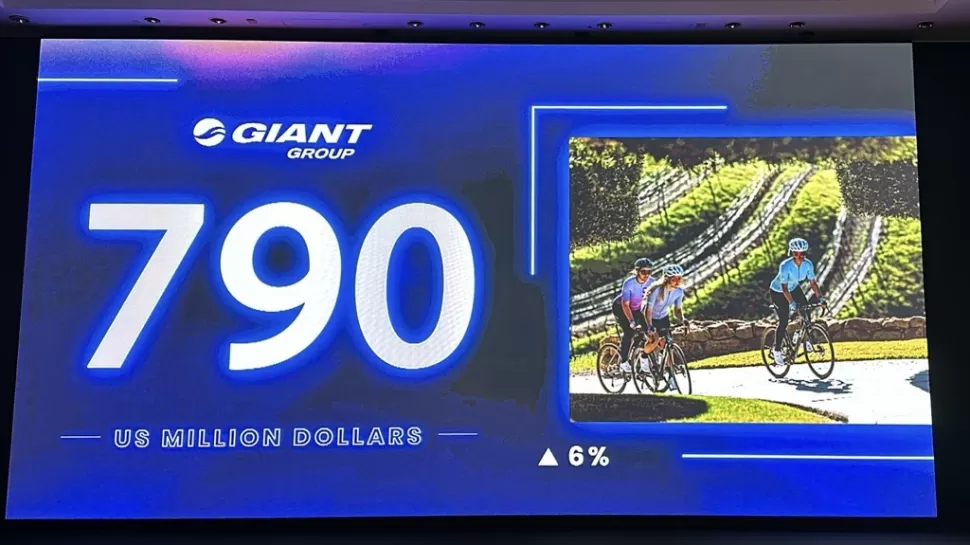 Giant Group Wins 6th Place in 2023 Taiwan International Brands, Brand Value Hits New High at $790 Million