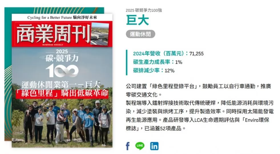 巨大集團首次入選《商業周刊》「碳競爭力100強」 勇奪運動休閒業第一，引領產業全新里程碑